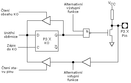 Vnitřní zapojení jednoho pinu portu P3